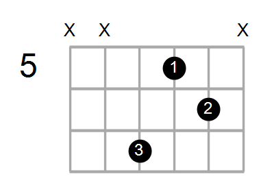Dm7/A Chord